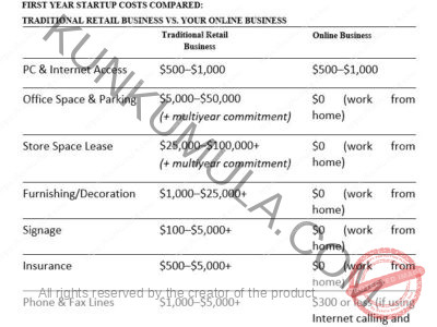 Internet Riches The Simple Money-making Secrets of Online Millionaires Book