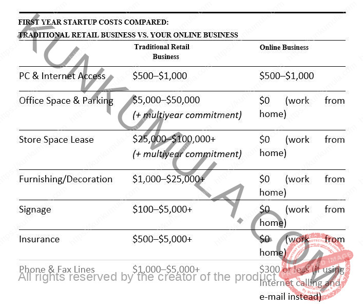 Internet Riches The Simple Money-making Secrets of Online Millionaires Book