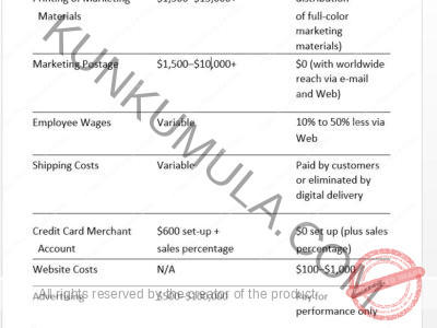 Internet Riches The Simple Money-making Secrets of Online Millionaires Book