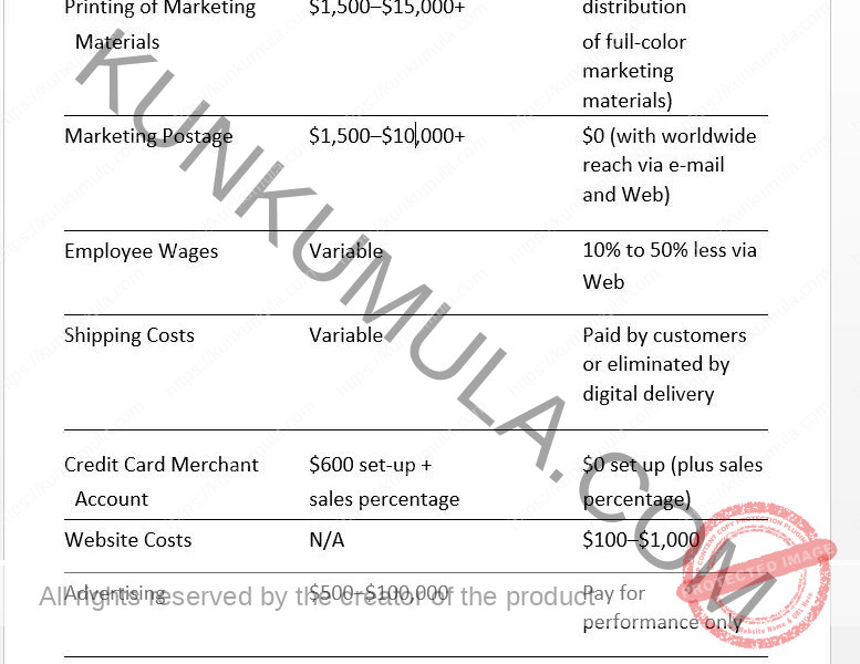 Internet Riches The Simple Money-making Secrets of Online Millionaires Book