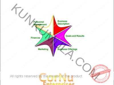 How To Test if Your Business Will Make Money Book In Pdf