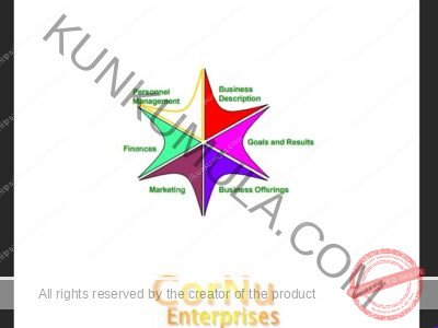 How to Test if Your Business Will Make Money Book In Pdf